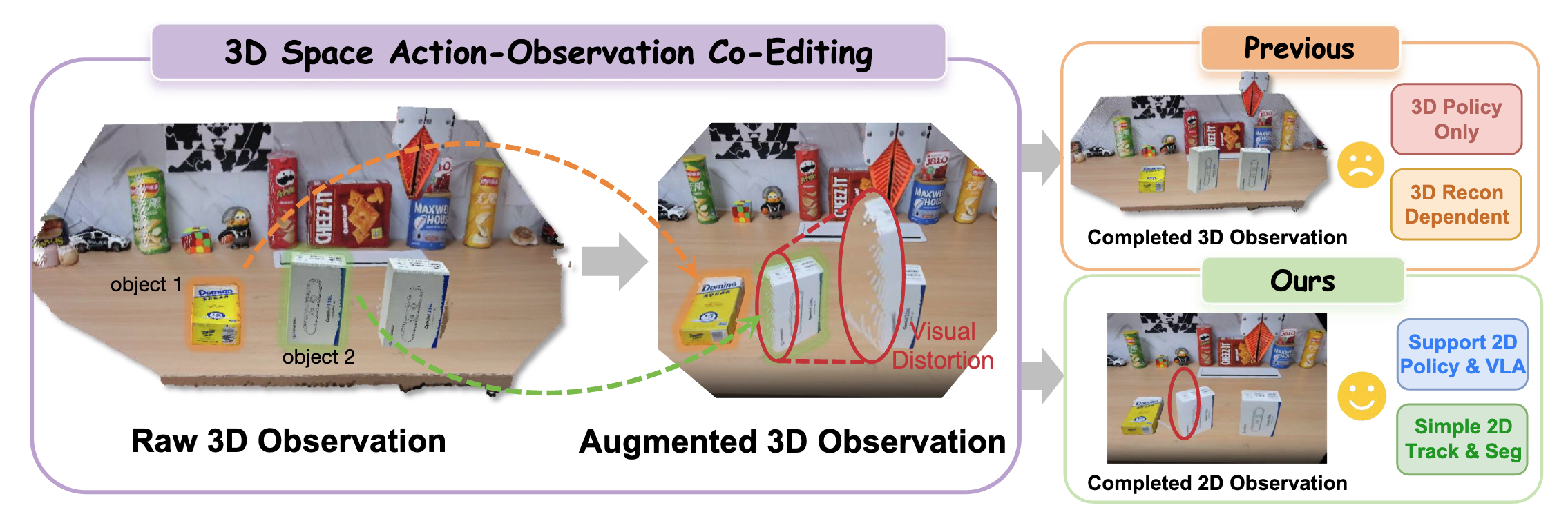 R2RDreamer teaser showing the shift from 3D co-editing to 2D video completion.